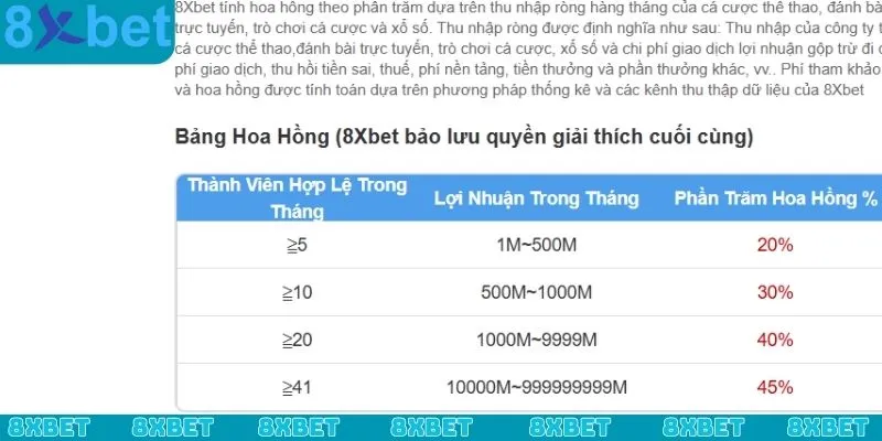 Tỷ lệ hoa hồng chuẩn của mô hình đại lý 8xbet