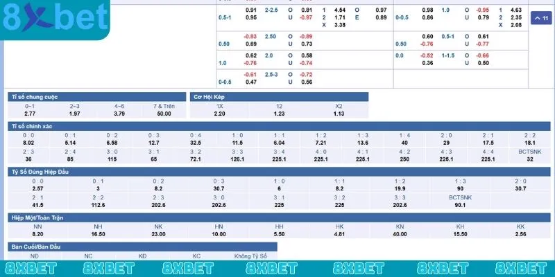 Giới thiệu tổng quan về sảnh game SBO Thể Thao tại nhà cái 8xbet