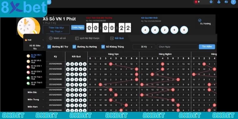 Quy trình chuẩn để tham gia vào các trò chơi của xổ số 8xbet